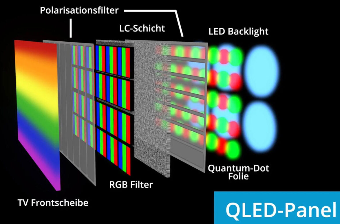 تکنولوژی تلویزیون QLED
