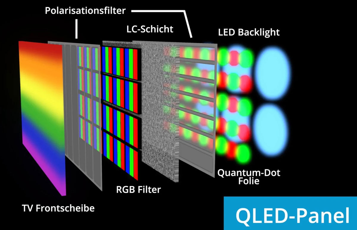 تکنولوژی تلویزیون QLED